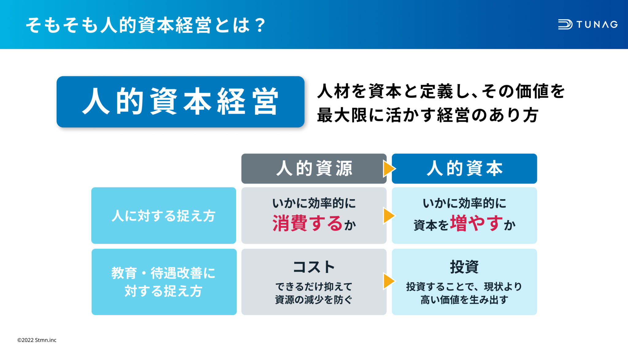 0から始める人的資本経営〜実践企業の事例から分かること〜 株式会社スタメン | 解決市場 